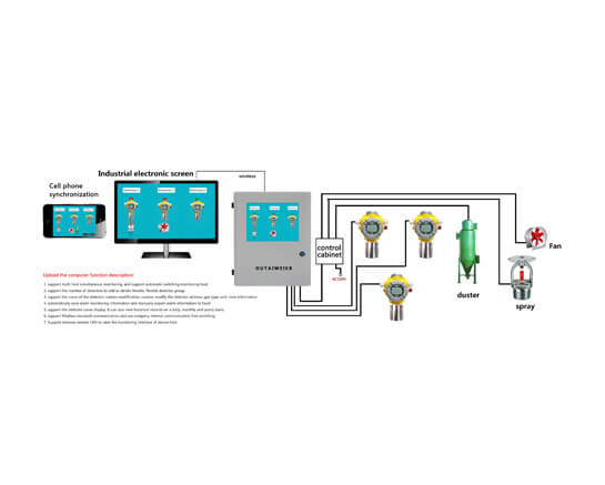 Alarm control system of dust concentration measuring instrument