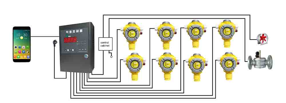 Henan Zhong An Electronic Detection Technology CO.,LTD.