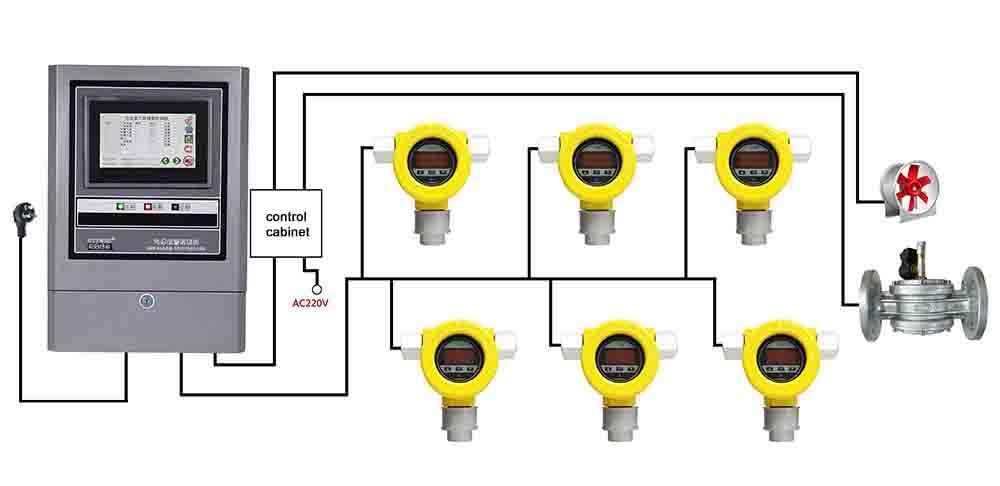 Henan Zhong An Electronic Detection Technology CO.,LTD.