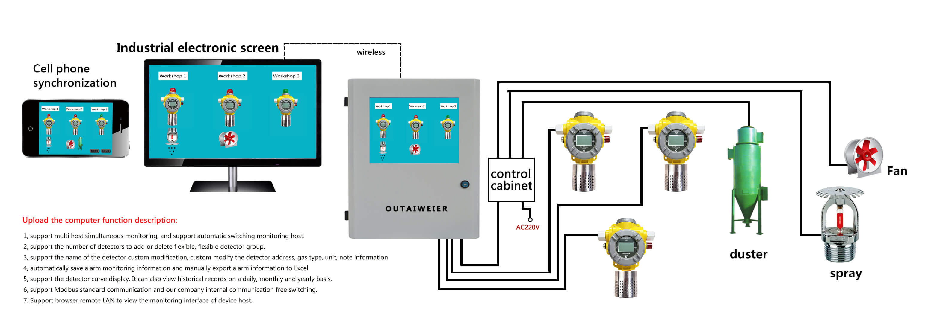 Henan Zhong An Electronic Detection Technology CO.,LTD.