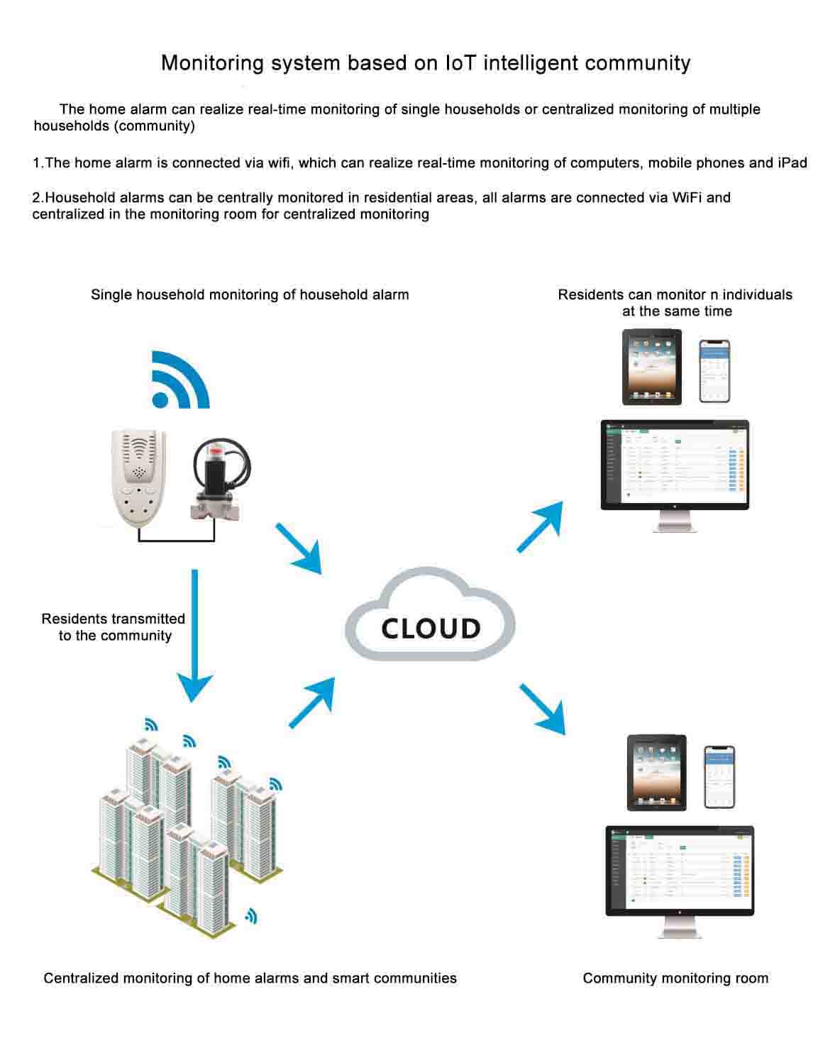 Henan Zhong An Electronic Detection Technology CO.,LTD.